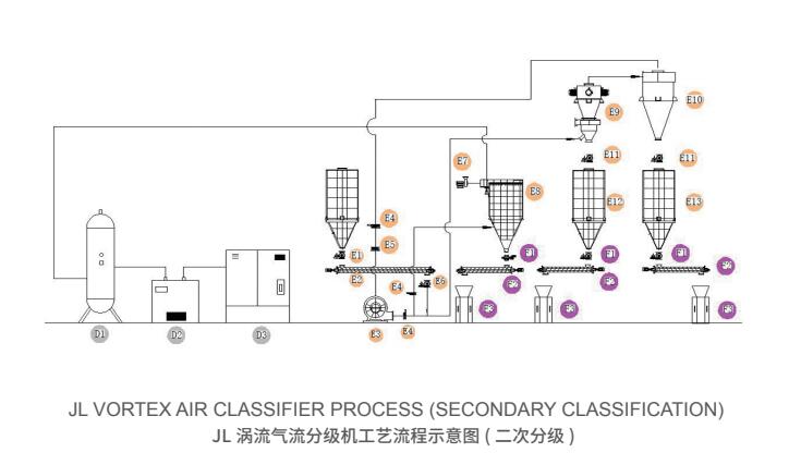 jl渦流氣流分級機(jī)1.jpg