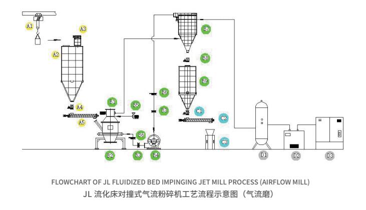 jl流化床對(duì)撞式氣流粉碎機(jī)1.jpg